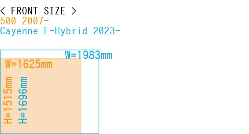 #500 2007- + Cayenne E-Hybrid 2023-